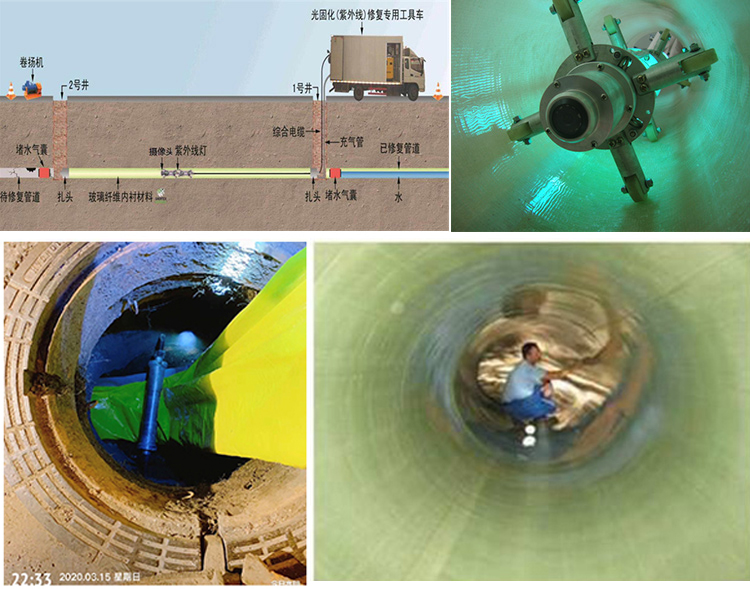 西岗UV-CIPP内衬修复