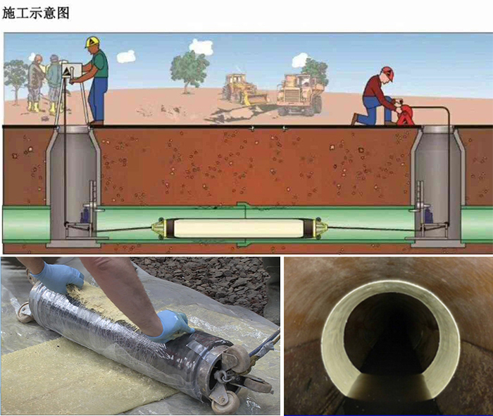 西岗管道局部点状修复